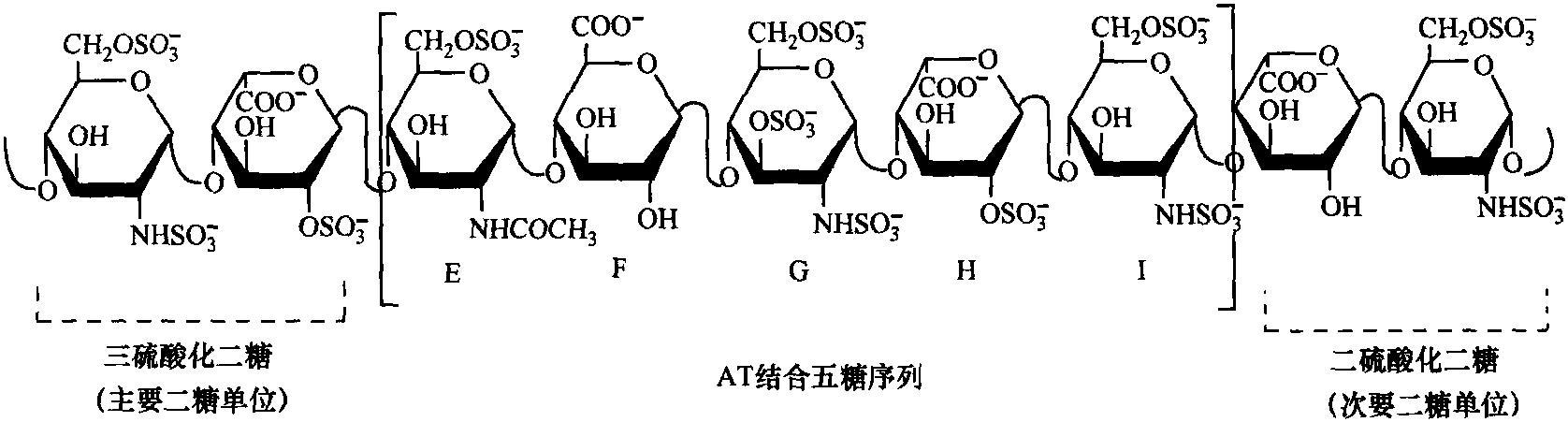 7.3 肝素的化学结构